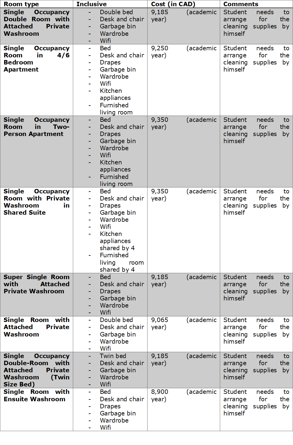 McMaster University Admissions 2021 Fees, Acceptance Rate, Entry Requirements, Deadlines