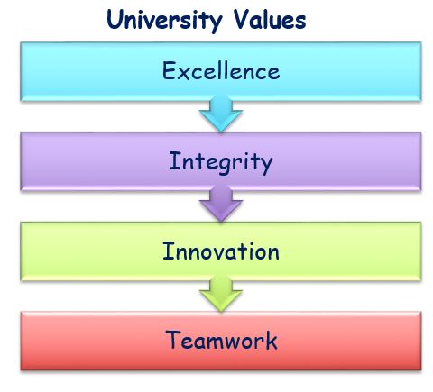 ADU_Values