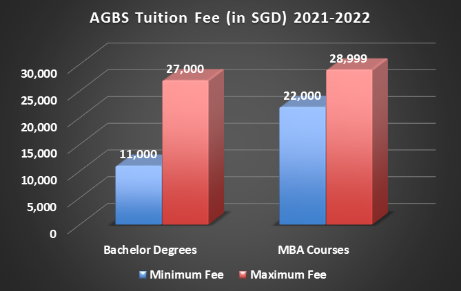 AGBS Tuition Fee