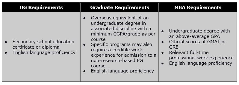 american university phd admissions