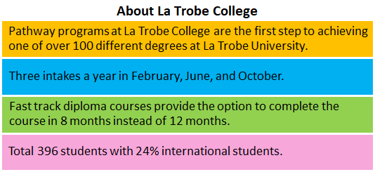 About La Trobe College