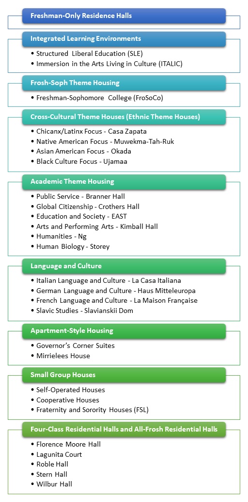 Stanford University Admissions 2022 Fees, Acceptance Rate