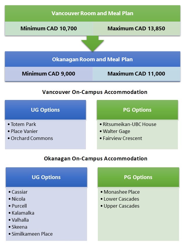 The University of British Columbia (UBC): Rankings, Fees, Courses,  Admission 2022, Eligibility & Scholarships