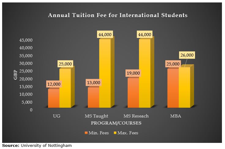 university of bristol phd tuition fees