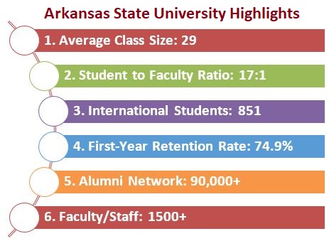 Arkansas State University (ASU) Admission 2023: Application Fees