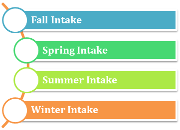 BYU Admission Intakes