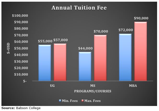 Babson Annual Tuition Fee