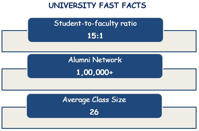 Baylor University Fast Facts.JPG