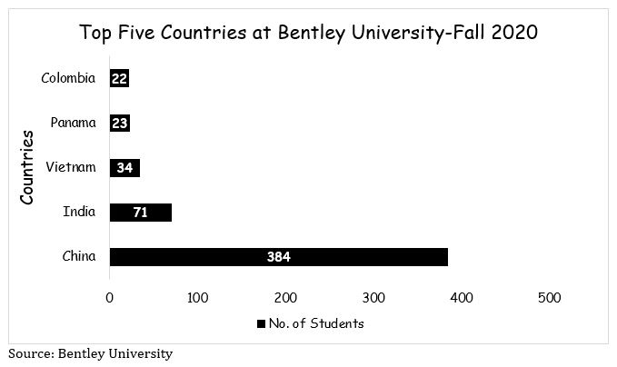 Bentley Top Five Countries Fall 2020.JPG