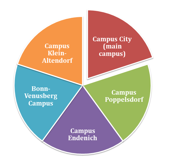 university of bonn phd economics admission