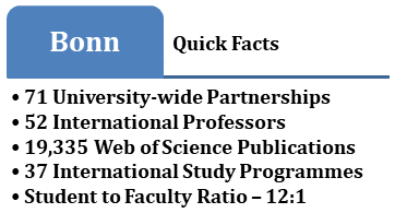 University of Bonn Admission 2023: Application Fees, Deadlines ...