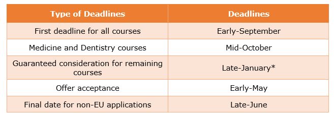 University Of Bristol Admissions 2021: Fees, Acceptance Rate, Entry ...