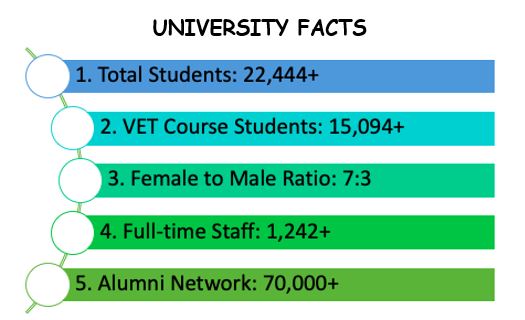 Charles Darwin University (CDU) Admission 2023: Application Fees ...