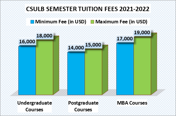 CSULB Tuition Fee