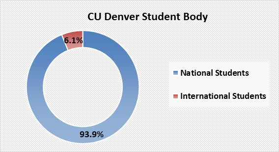 University Of Colorado Denver Admission 2023: Application Fees ...