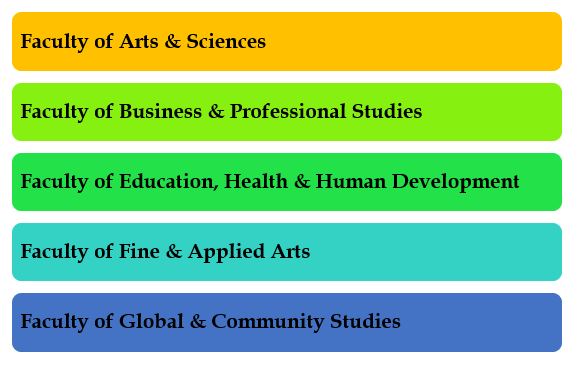 Capilano University Admission 2023: Application Fees, Deadlines ...