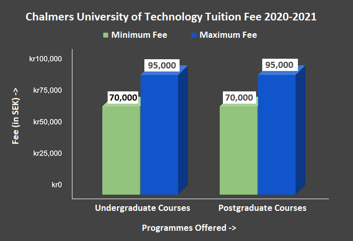 Chalmers University of Technology Admission 2025: Application Dates ...