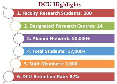 dublin city university phd fees