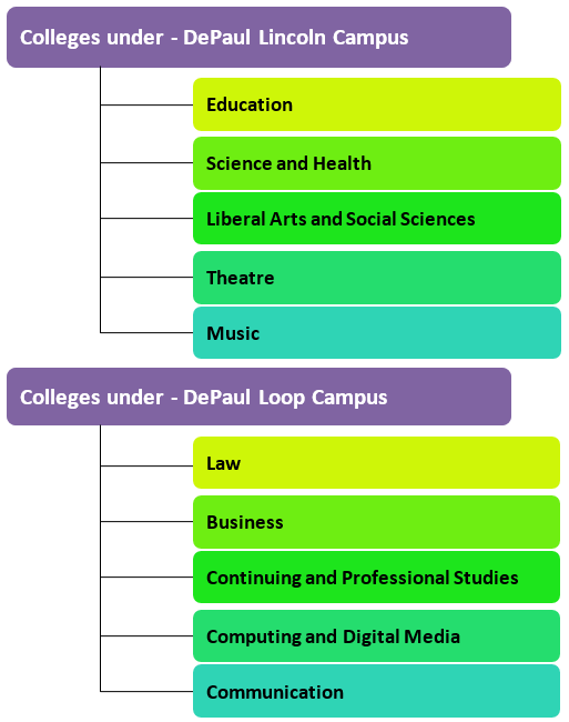 DePaul University Admission 2023 Application Fees, Deadlines