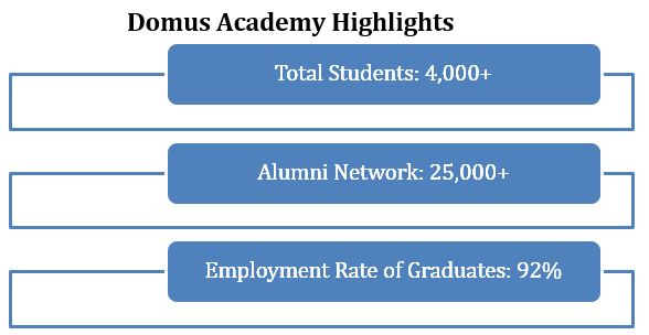 Domus_Academy_Highlights