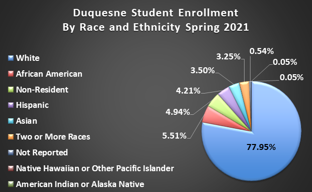 Duquesne Calendar Fall 2023 Duquesne University Admissions 2021: Fees, Entry Requirements, Application  Deadlines & Faqs