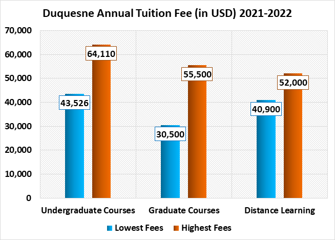 Duquesne Calendar Fall 2023 Duquesne University Admissions 2021: Fees, Entry Requirements, Application  Deadlines & Faqs