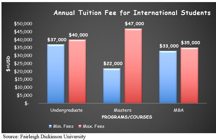 fairleigh-dickinson-university-fdu-admissions-2021-fees-entry