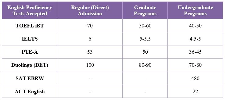 Fairleigh Dickinson University (FDU) Admission 2023: Application Fees ...