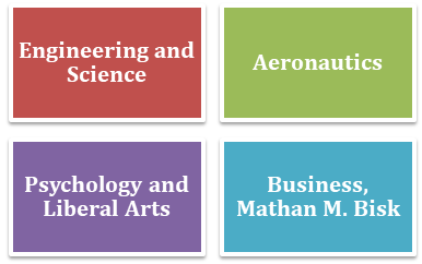 FIT Courses