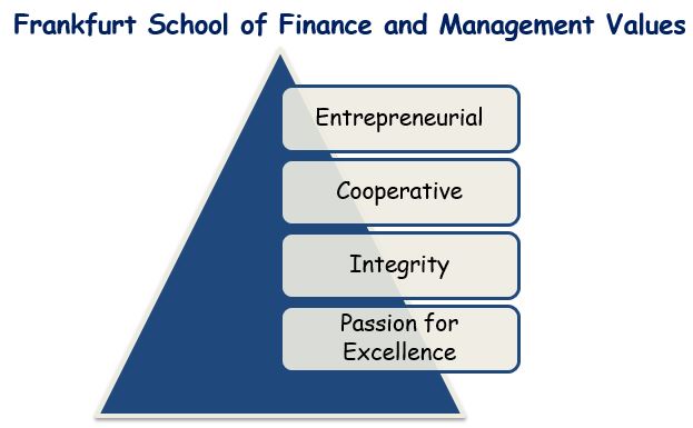 Frankfurt School of Finance & Management (FSFM) Admission 2023 ...