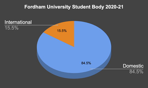 fordham philosophy phd acceptance rate