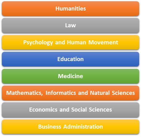 Hamburg Courses