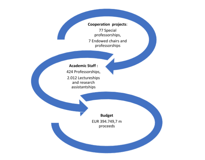 Humboldt University of Berlin Admission 2023 Application Fees