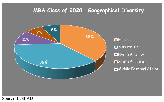 INSEAD, Singapore Admission 2023: Application Fees, Deadlines ...