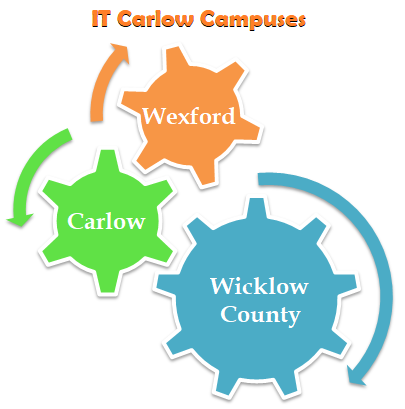 IT Carlow Campuses