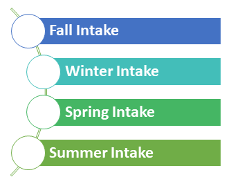 Academic Calendar Umich Winter 2023 University Of Michigan Admissions 2021: Fees, Acceptance Rate, Entry  Requirements, Deadlines, Applications & Faqs