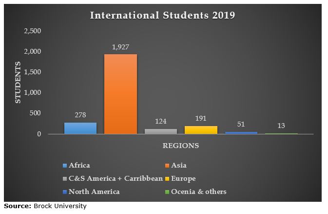 brock-university-admissions-2021-fees-acceptance-rate-entry