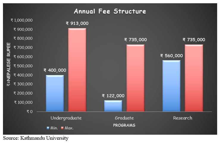 Kathmandu_Annual_Fee_Structure