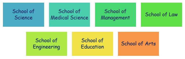 Kathmandu_University_Academic_Schools