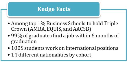 Kedge Facts