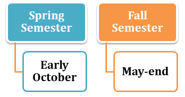 Kent State Calendar Spring 2023 Kent State University Admissions 2021: Fees, Acceptance Rate, Entry  Requirements, Deadlines, Applications & Faqs