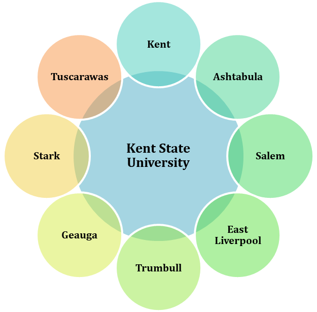 Kent State University Admission 2024 Application Fees, Deadlines