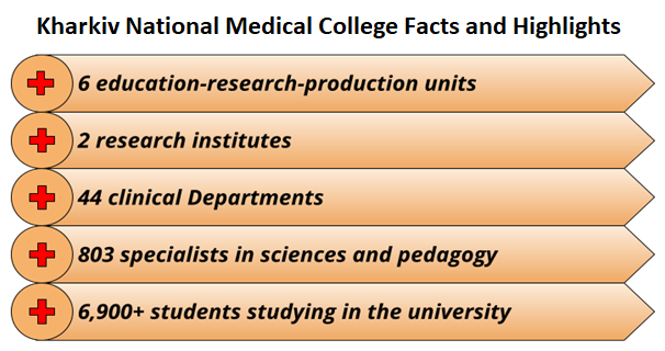 Kharkiv Facts and Highlights