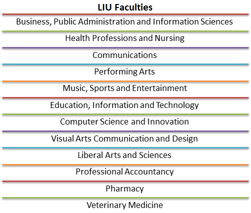 Long Island University (LIU) Admission 2023: Application Fees ...
