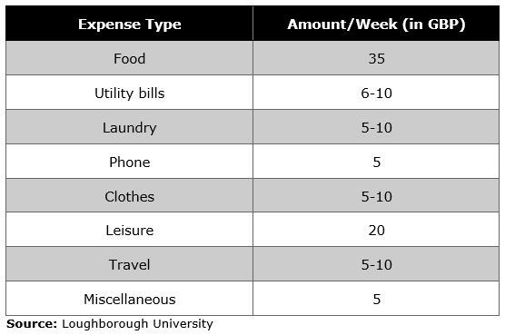 loughborough university travel expenses