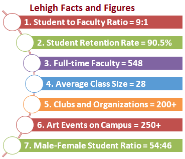 Lehigh Calendar Spring 2023 Lehigh University Admissions 2021: Fees, Entry Requirements, Application  Deadlines & Faqs