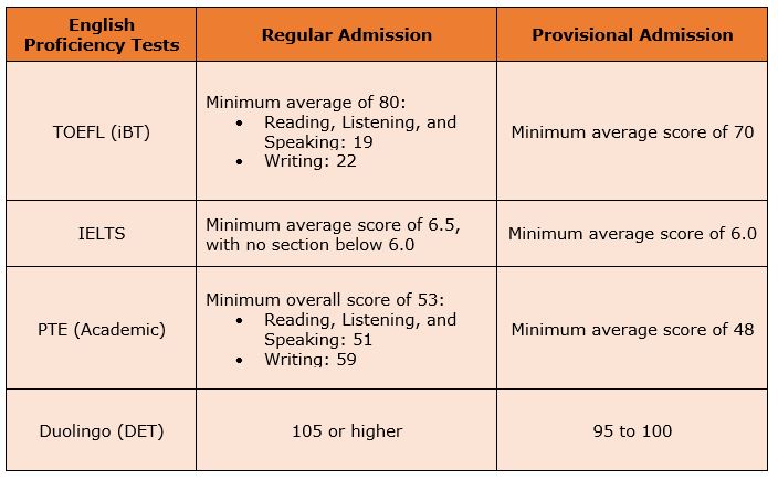 Michigan State University Admissions 2021 Fees Acceptance Rate Entry Requirements Deadlines 