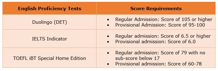 Msu Admission Requirements , Apply – CBUY