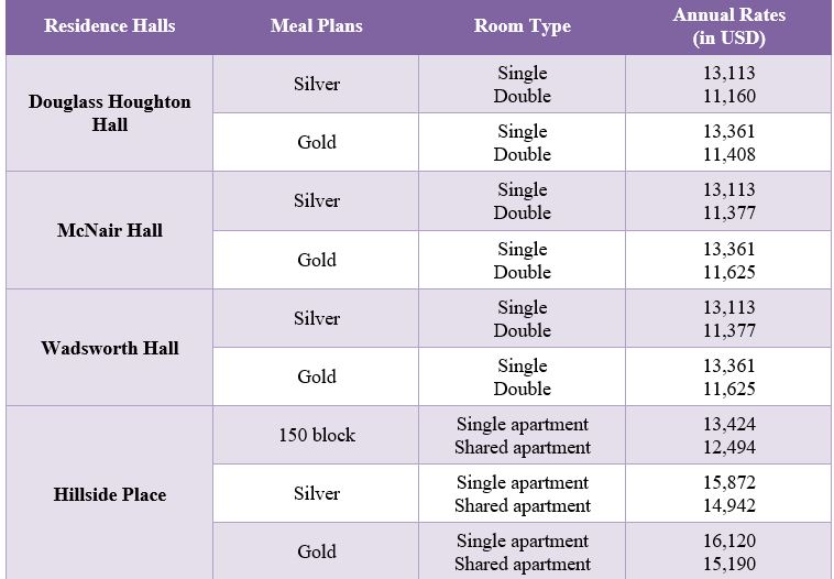 Michigan Technological University (MTU) Admission 2023 Application Fees, Deadlines, Acceptance