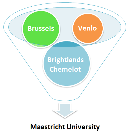 Maastricht Campuses